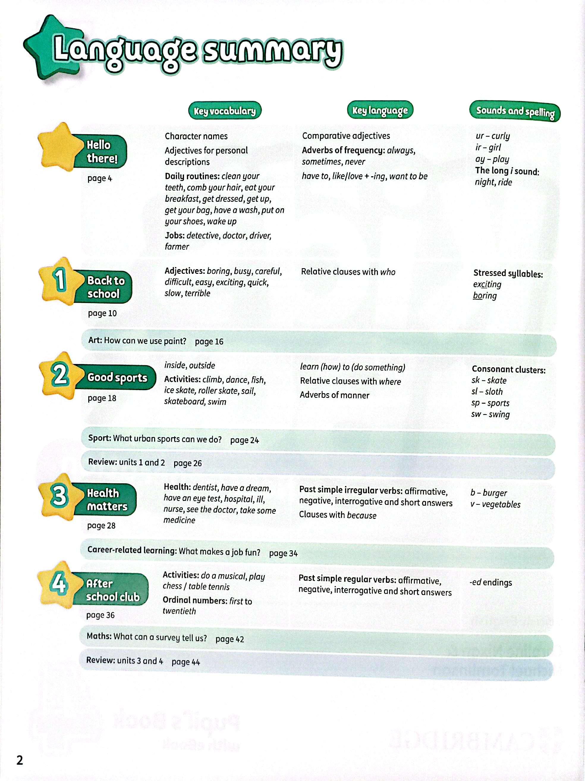 Sách ngoại văn: Kid's Box New Generation - Pupil's Book With Ebook 4