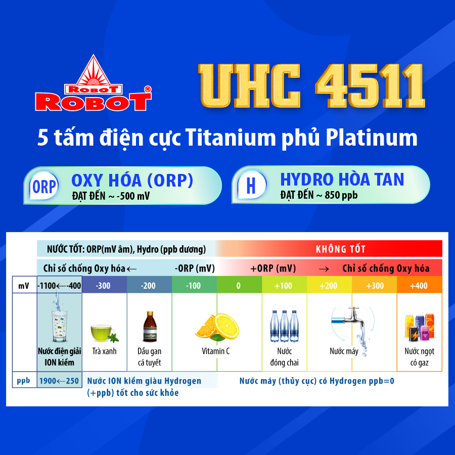 Máy Lọc Nước Điện Giải Ion Kiềm ROBOT UHC 4511 Mẫu Tủ Để Bàn Nóng Lạnh Nguội - Hàng Chính Hãng