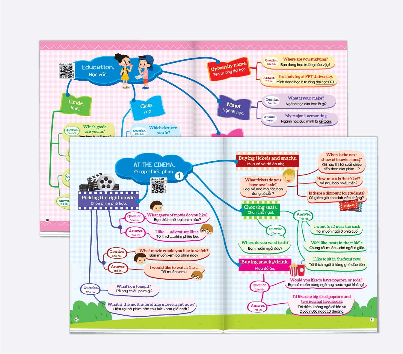 1001 mẫu câu tiếng Anh giao tiếp thông dụng - Theo sơ đồ tư duy Mind map - File đọc tiếng Anh giọng chuẩn bản địa - Quét mã QR từng chủ đề