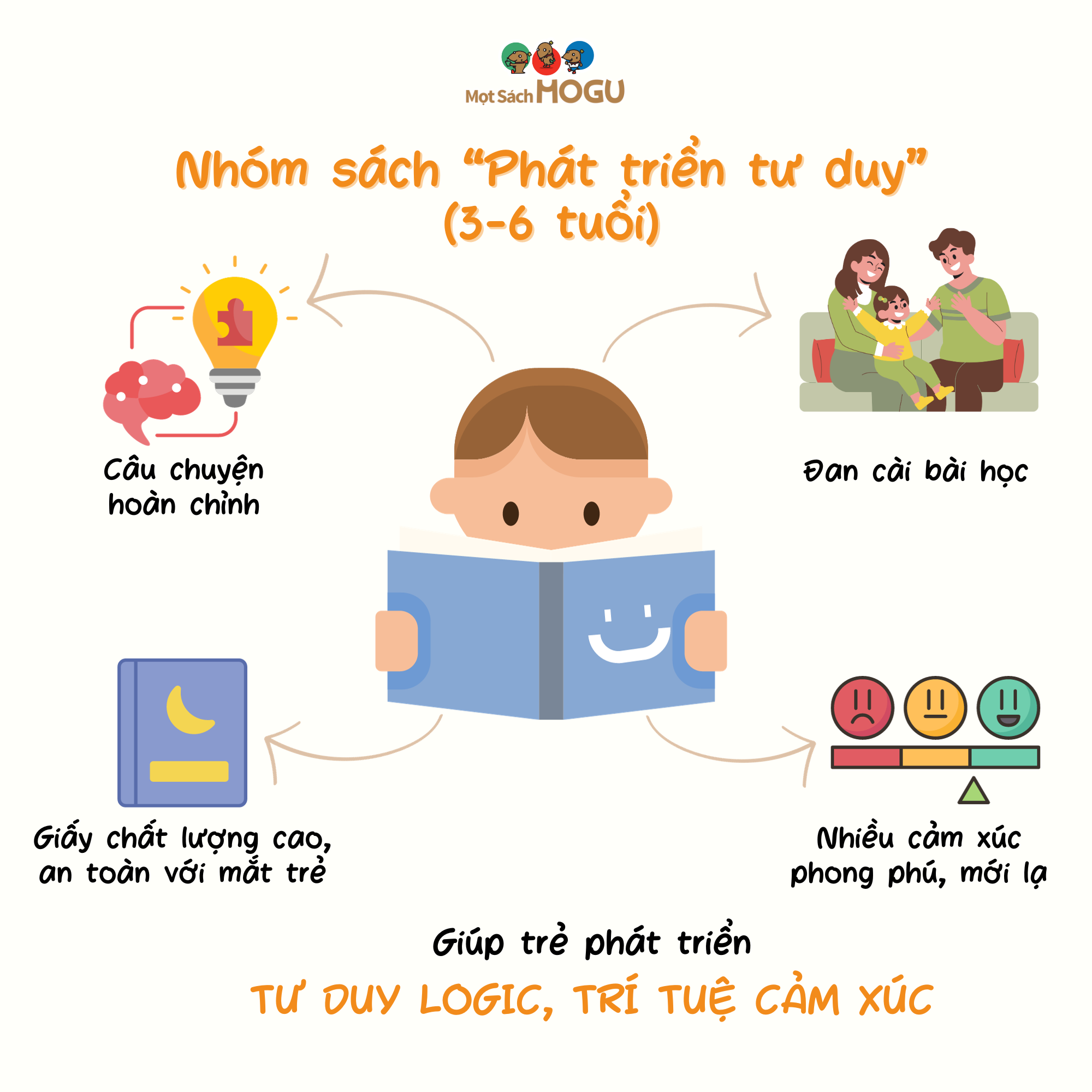 Sách cho bé từ 3 tuổi - Phát triển tư duy Chuyến bay hạnh phúc