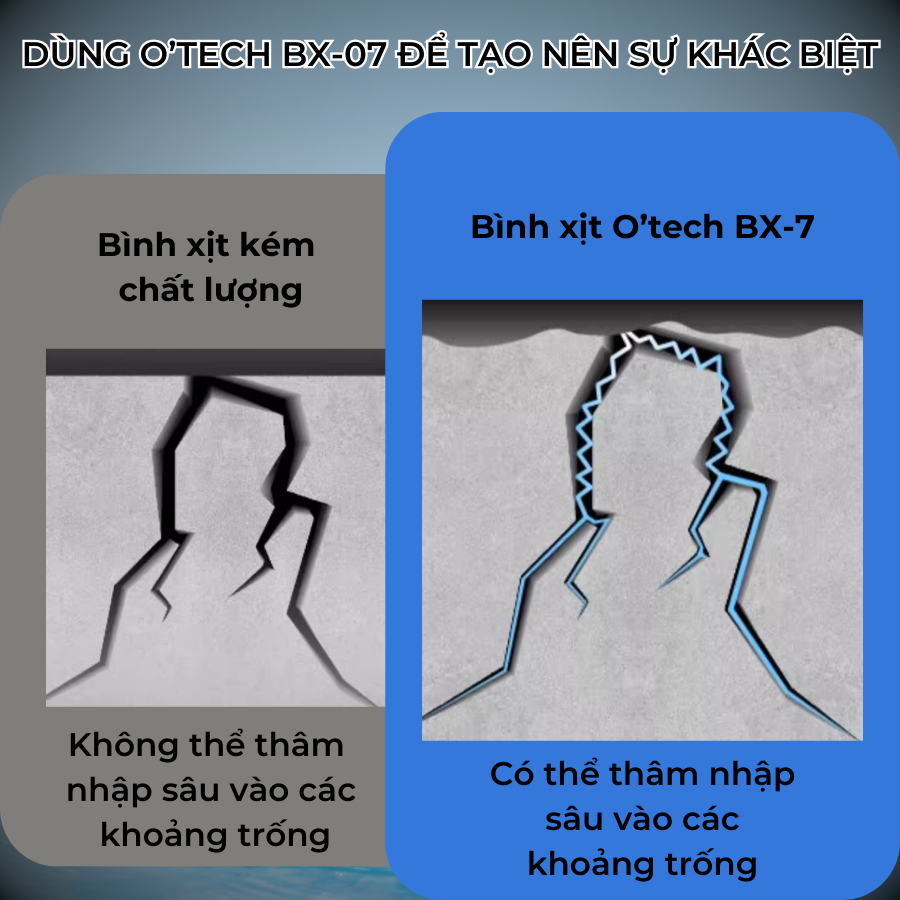 [Chịu Nhiệt] Bình Xịt Chống Dột - Dung Dich Chống Thấm Nước, Dột Mái Ngói, Mái Tôn, Bể Cá, Ống Nước - Hàng Chính Hãng OTECH
