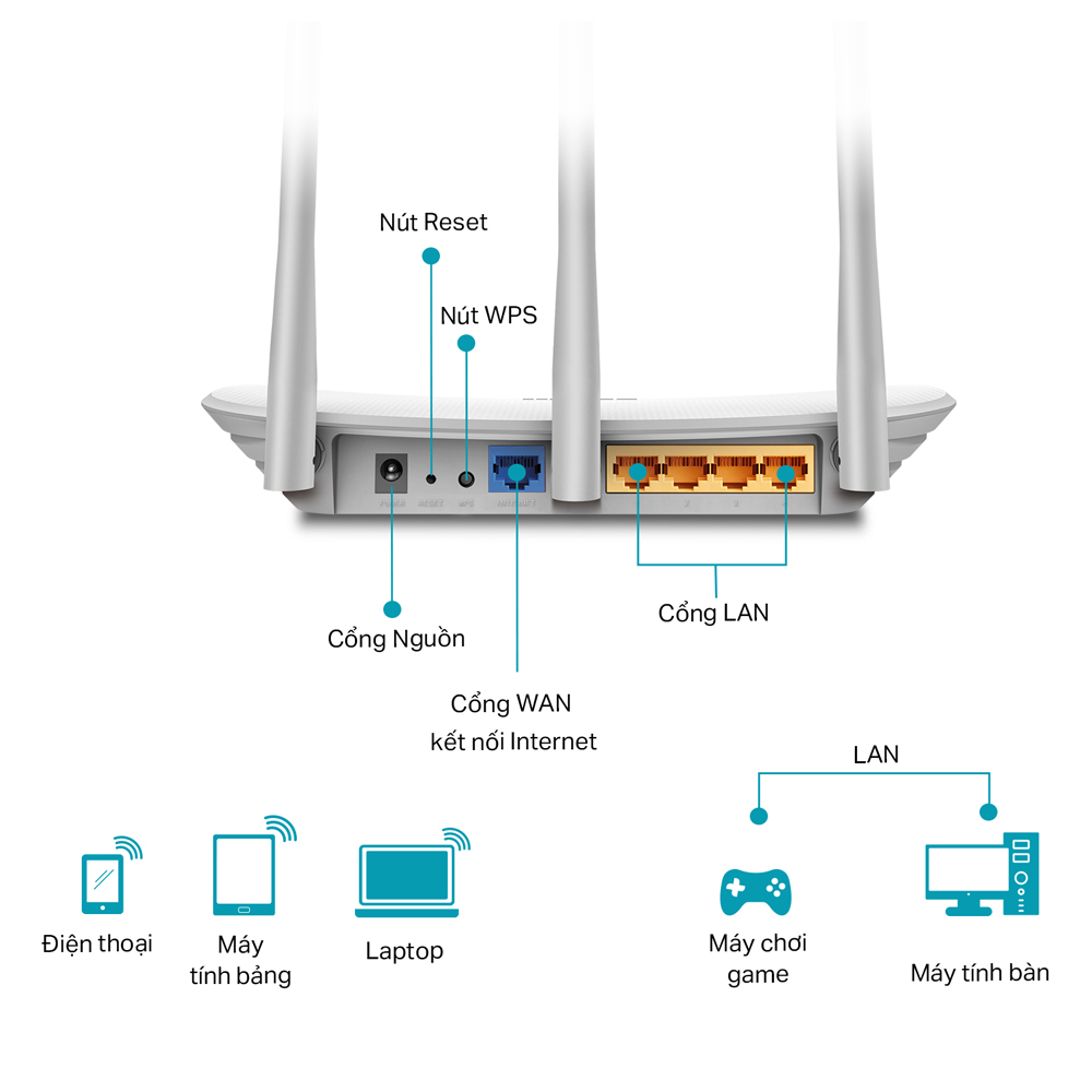 Bộ phát Wifi TP-LINK TL-WR845N 300 Mbps, 3 ăng ten rời - Hàng Chính Hãng