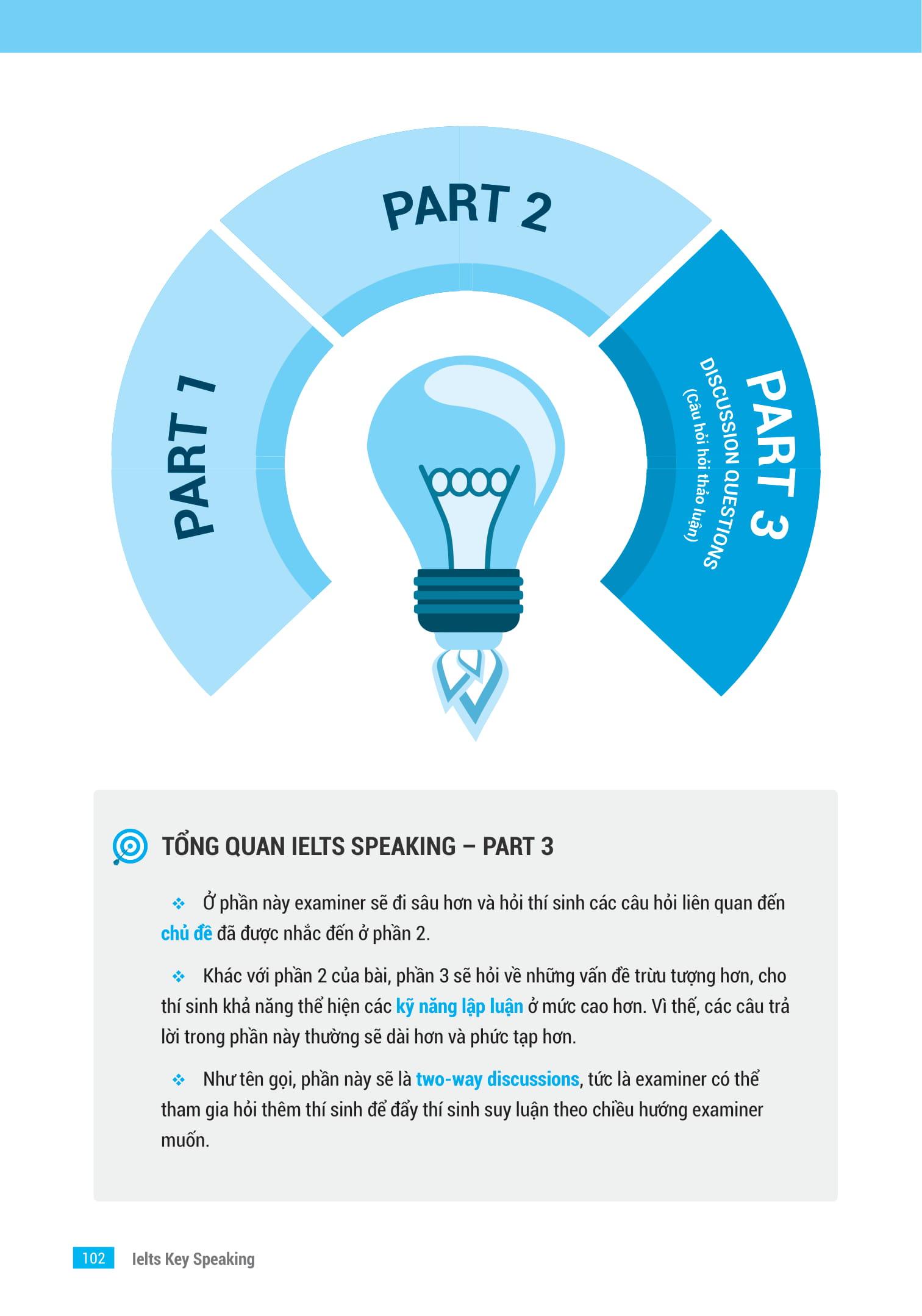 Sách IELTS Key Speaking - Công Thức Học Nhanh IELTS - Speaking Part 1, 2, 3
