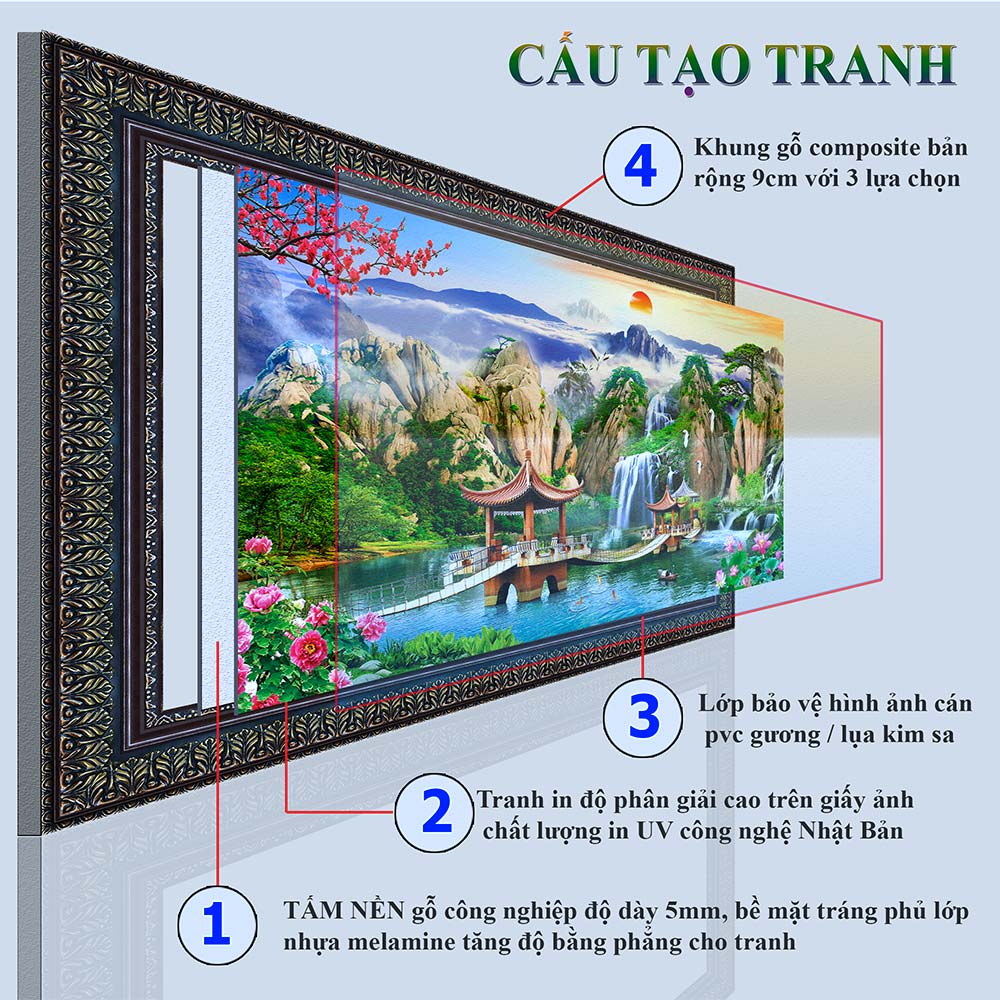 Tranh treo tường phòng khách, phòng ngủ SƠN THỦY HỮU TÌNH khung gỗ composit chất liệu pvc gương / lụa kim sa. MS:1891L9