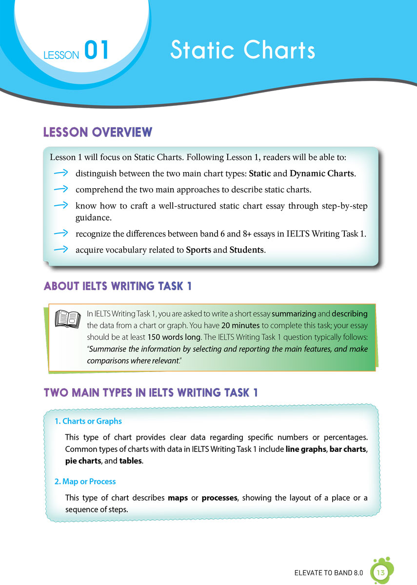 IELTS Writing Journey - Elevate To Band 8.0 - ZEN