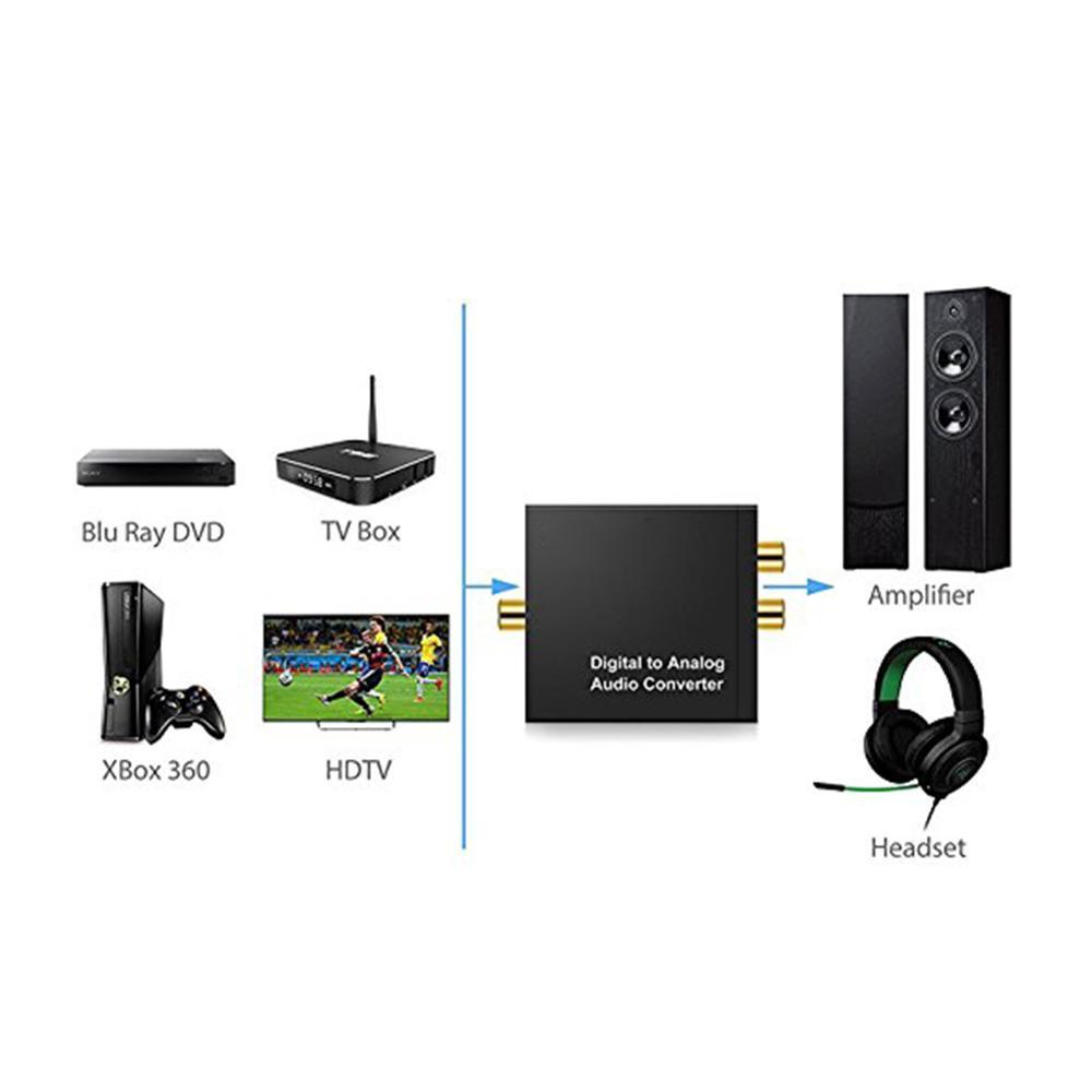 Bộ Chuyển Đổi Âm Thanh Kỹ Thuật Số Đồng Trục Quang Học Toslink Sang Analog L/R RCA Sang Jack 3.5 Bộ Chuyển Đổi Âm Thanh Kỹ Thuật Số Bộ Chia Âm Thanh Nổi SPDIF