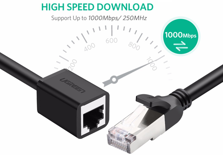 Cáp Nối Dài Ethernet Ugreen CAT6 11283 - Hàng Chính Hãng