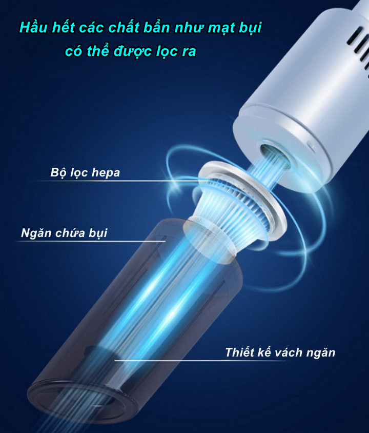 Máy Hút Bụi Cầm Tay Không Dây Nạp Sạc SWEEP POWER HEPA Pin 2000mAh, Công suất 100W - Home Decor Furniture
