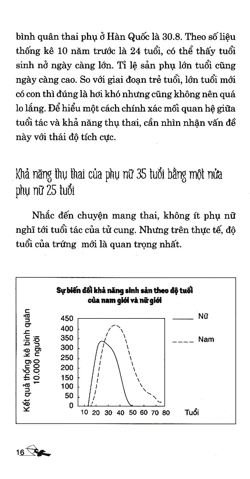 Làm Mẹ Chưa Bao Giờ Muộn