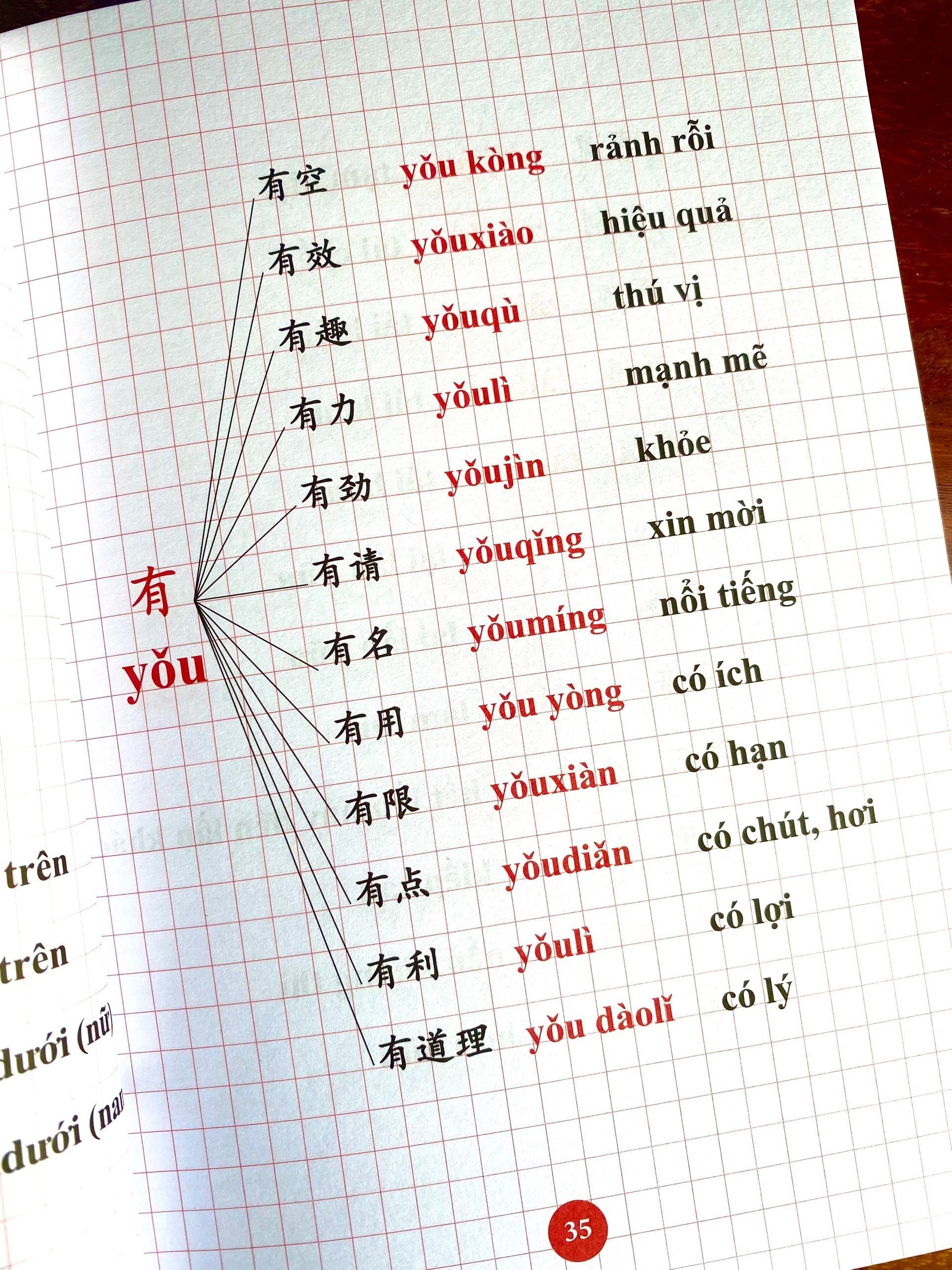 Sách- Cẩm nang mở rộng từ vựng tiếng Trung Có kèm file nghe+DVD tài liệu