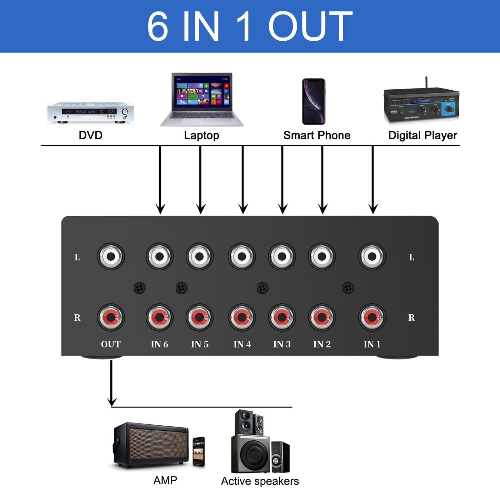 Audio L/R Channel Audio port Portable for Home Speakers