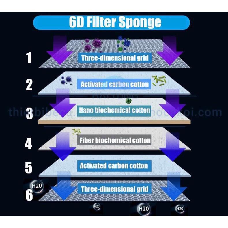 Combo 2 tấm Bông lọc sinh hóa, Bông lọc 6D thế hệ mới lọc thô rất sạch,Vật liệu lọc bể cá kích thước 40x30x2