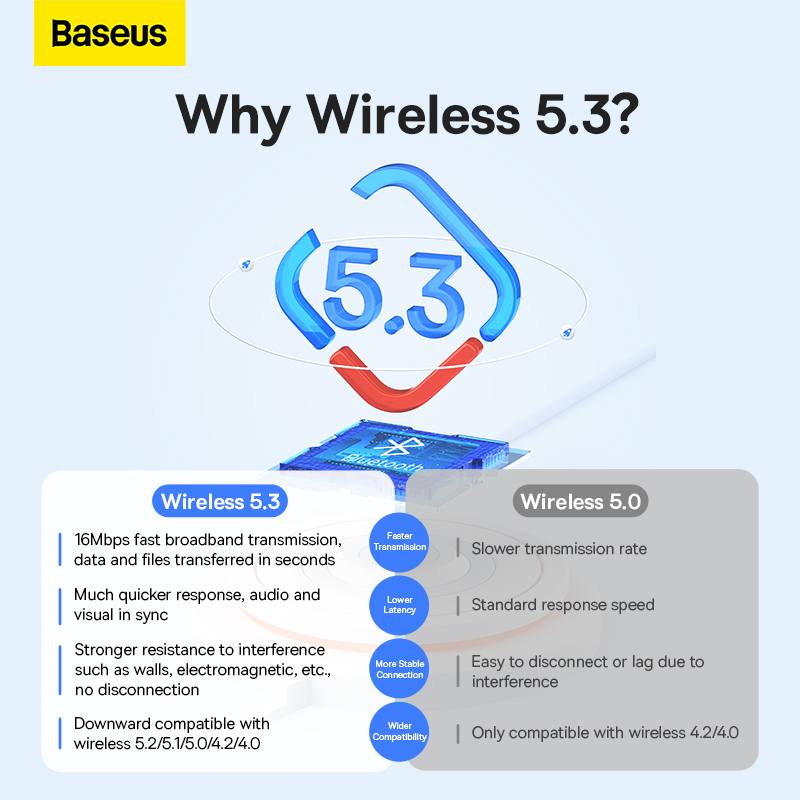 Bộ Chuyển Đổi Kết Nối Không Dây Bluetooth Baseus BA07 Wireless Adapter (Hàng chính hãng)