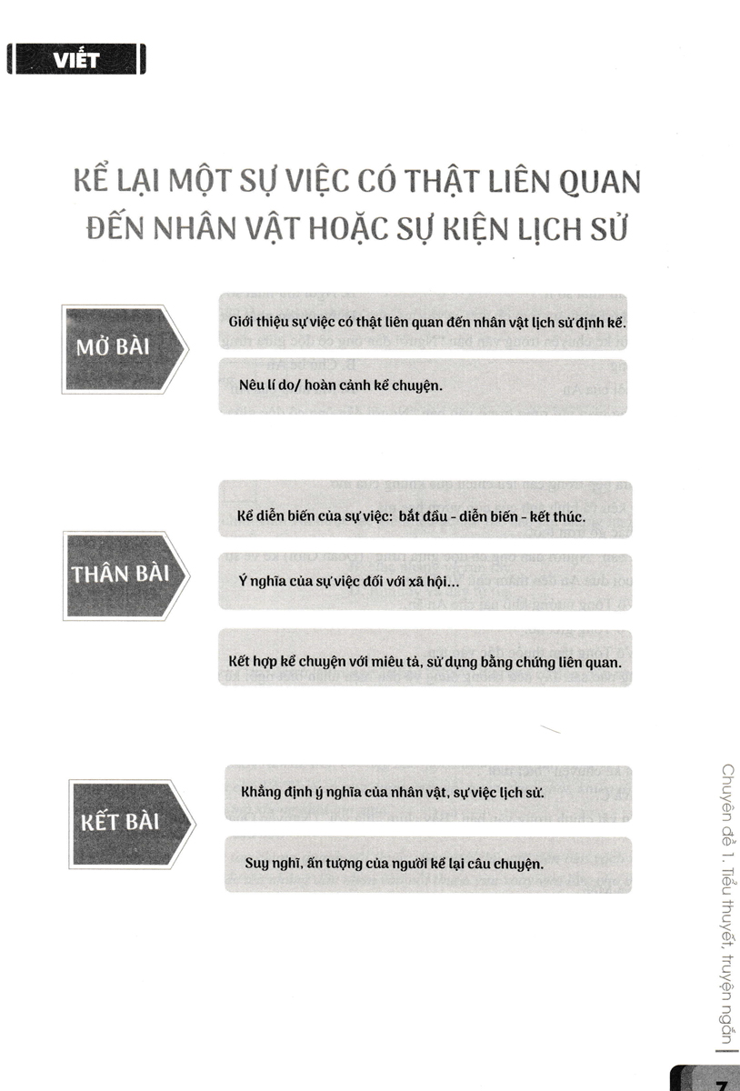 Củng Cố Và Ôn Luyện Ngữ Văn Lớp 7 (Biên Soạn Theo Chương Trình GDPT Mới - ND)