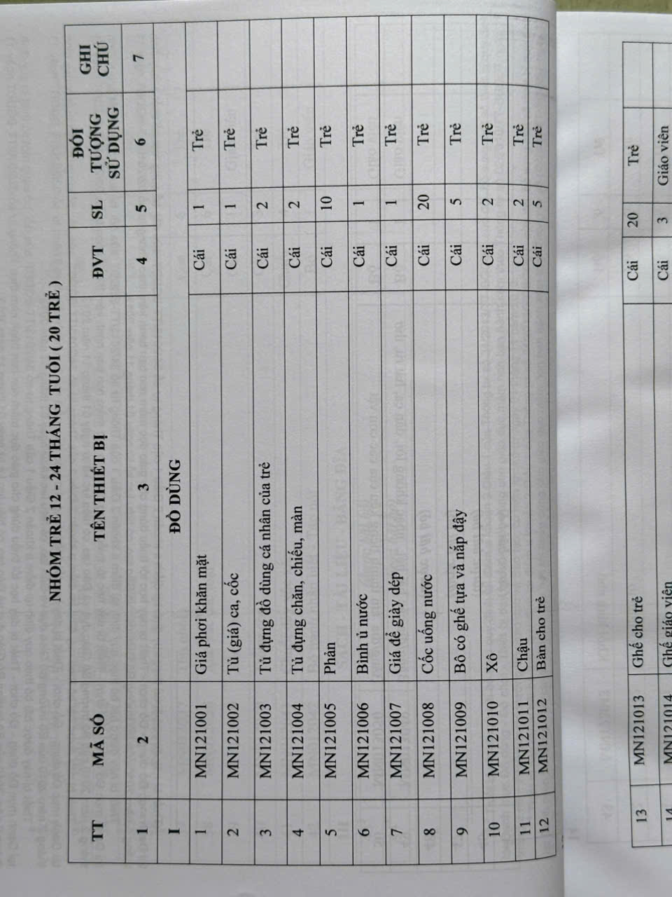 Sách Danh Mục Đồ Dùng, Đồ Chơi, Thiết Bị Dạy Học Tối Thiểu Cho Giáo Dục Mầm Non, Cấp Tiểu Học Và Trung Học Cơ Sở (V2518T)