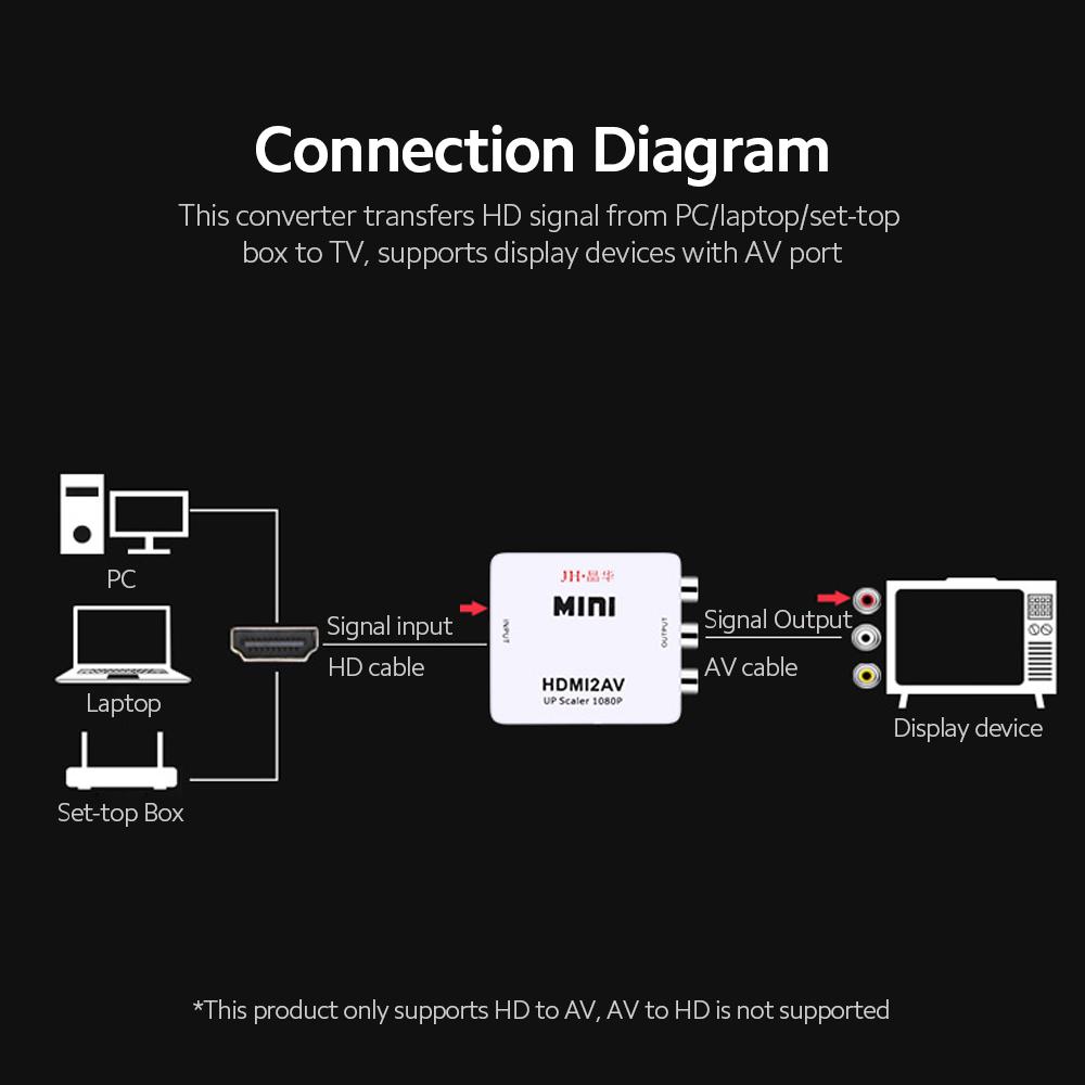 HD to AV Converter Digital Signal to RCA Video Converter 1080P Resolution Support NTSC/PAL Standard