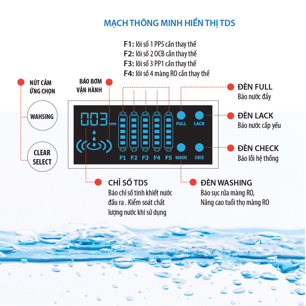 Máy Lọc Nước RO PLC-10-TDS-HCT Nóng-Lạnh-Nguội 10 cấp lọc- Hàng chính hãng