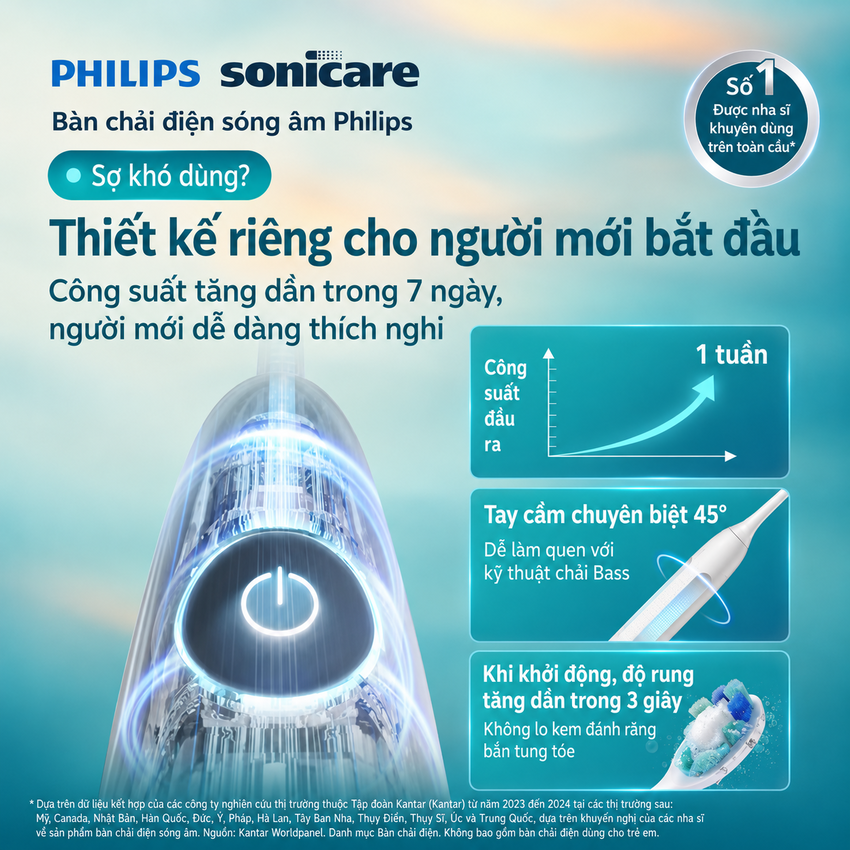 Bàn chải đánh răng điện thương hiệu Hà Lan cao cấp Philips DiamondClean Series 1 HX5070 - Hàng nhập khẩu