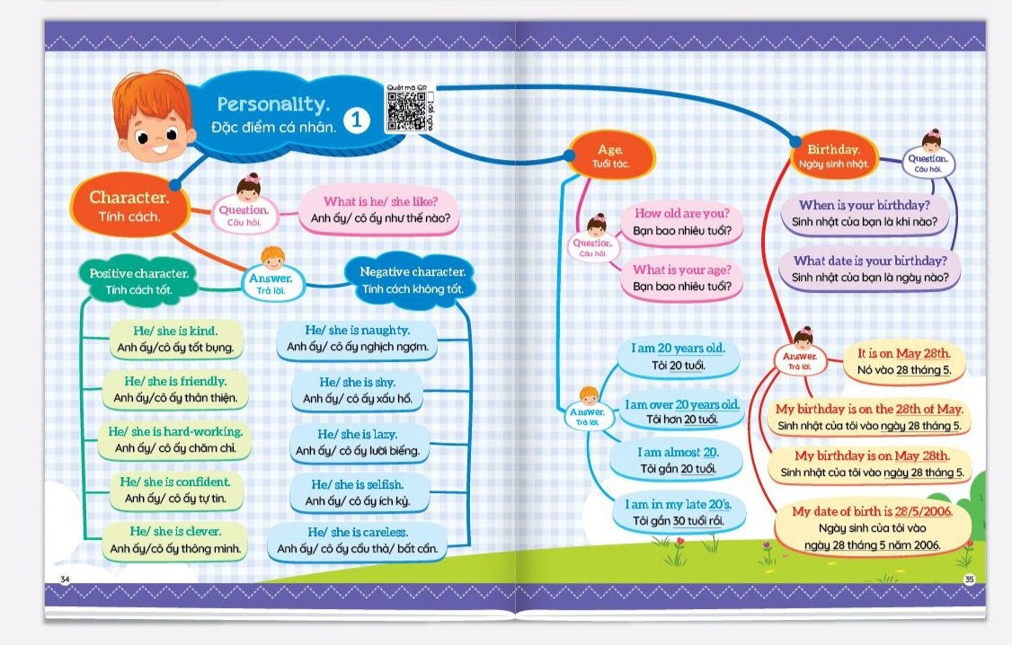 Sách 1001 Mẫu Câu Tiếng Anh Giao Tiếp Thông Dụng - Theo Sơ Đồ Tư Duy Mind Map (Kèm File Đọc Giọng Bản Địa - Quét QR)