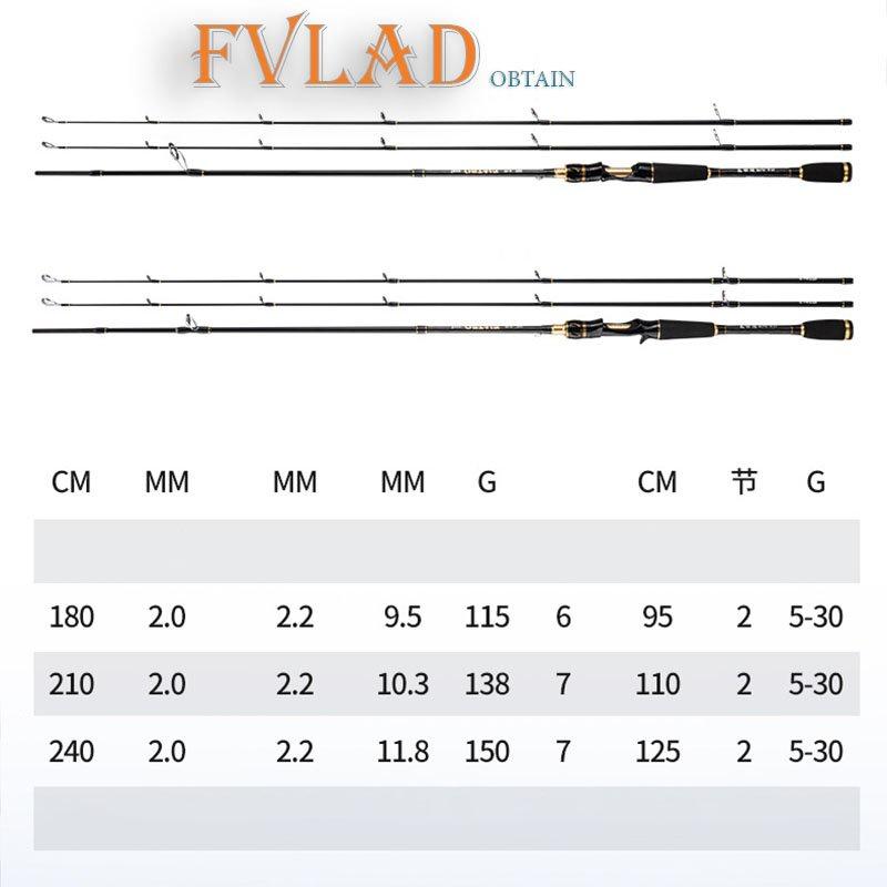 Bộ cần câu lure máy ngang cao cấp FVLAD 1.8m - 2.1m - 2.4m tặng kèm dây câu lure và hộp mồi BCM17 - Ngang