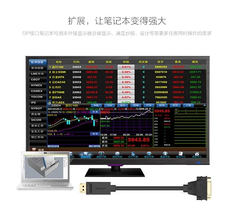 Ugreen UG2040520405TK 15CM màu Đen Cáp chuyển đổi DP sang DVI 24 + 5 Hỗ trợ độ phân giải FULL HD - HÀNG CHÍNH HÃNG
