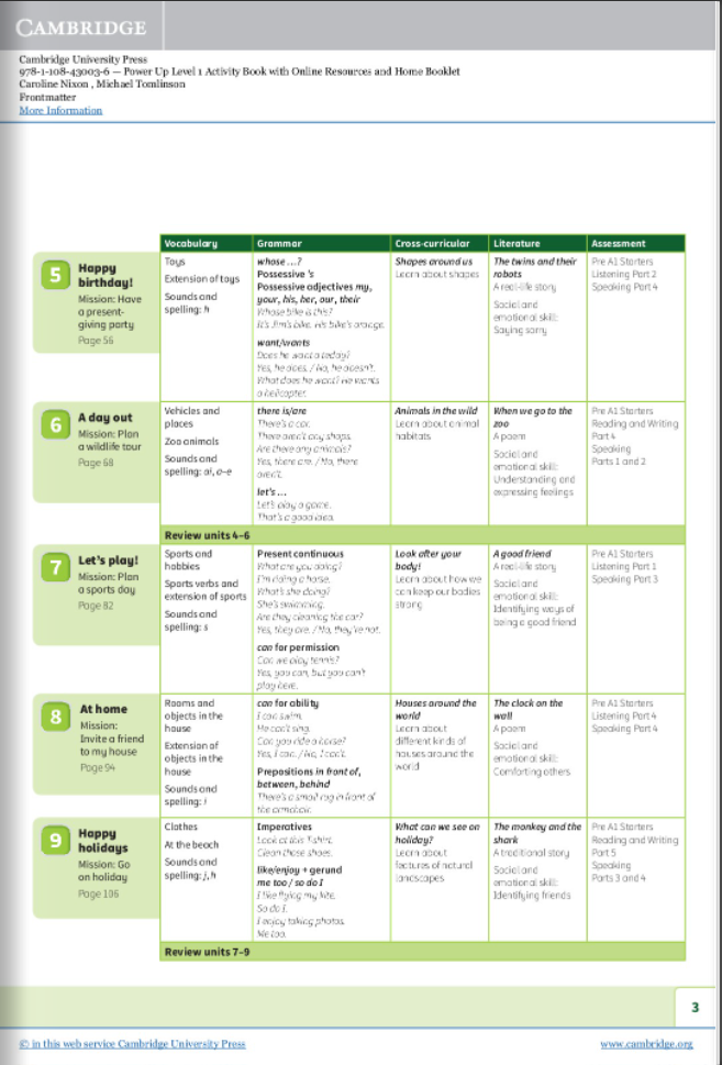 Power Up Level 1 Activity Book With Online Resources And Home Booklet