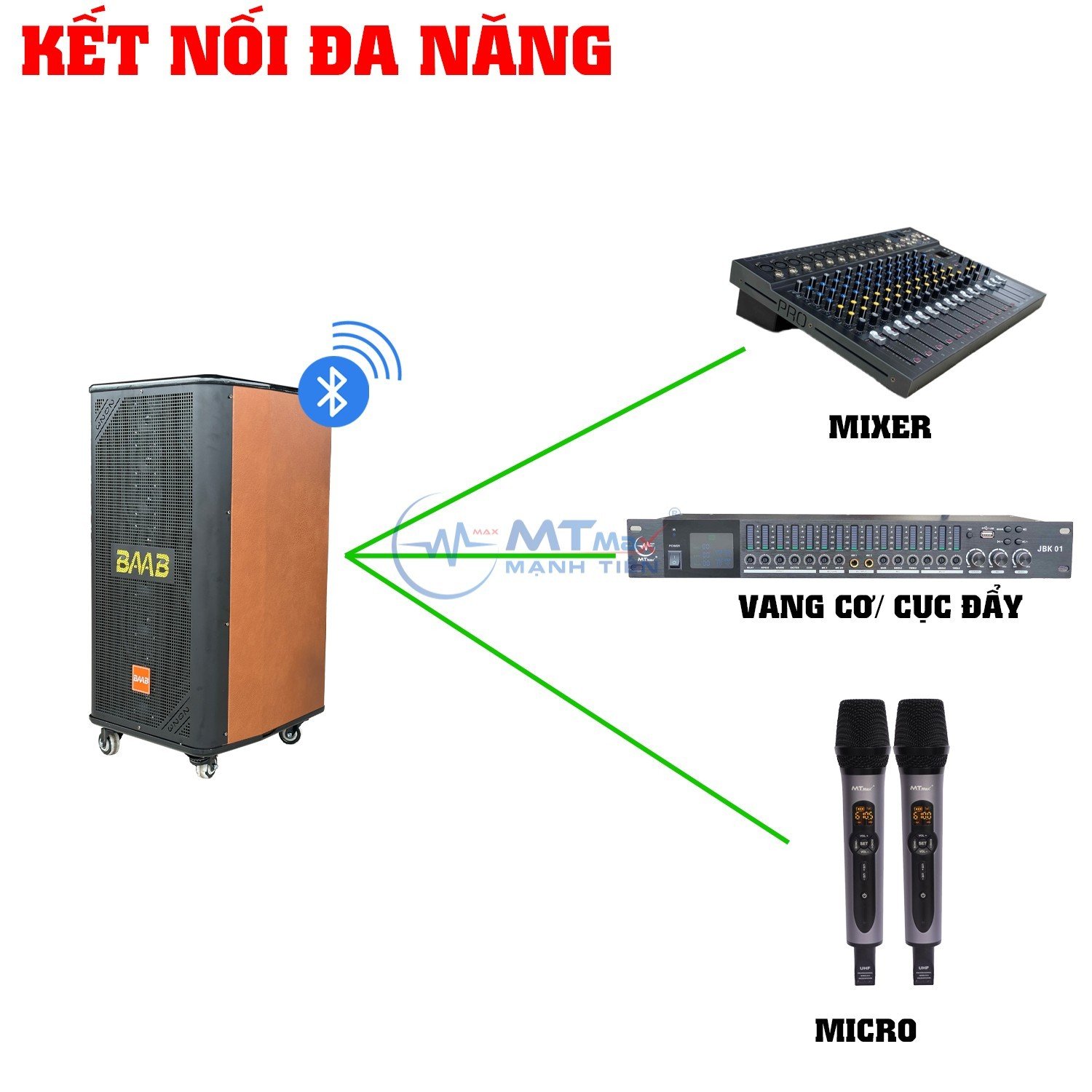 Loa Kéo Karaoke BB822 - 12 Đường Tiếng, Công Suất Lớn Lên Đến 1500W, Âm Bass 25Cm Bao Mạnh, Bao Chiến, Phù Hợp Với Nhiều Loại Nhạc. Hàng Chính Hãng