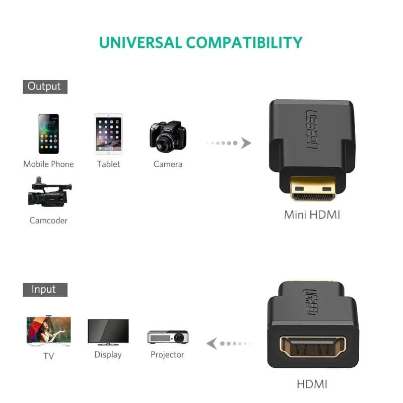 Ugreen UG2010120101TK Màu Đen Đầu chuyển đổi Mini HDMI sang HDMI - HÀNG CHÍNH HÃNG