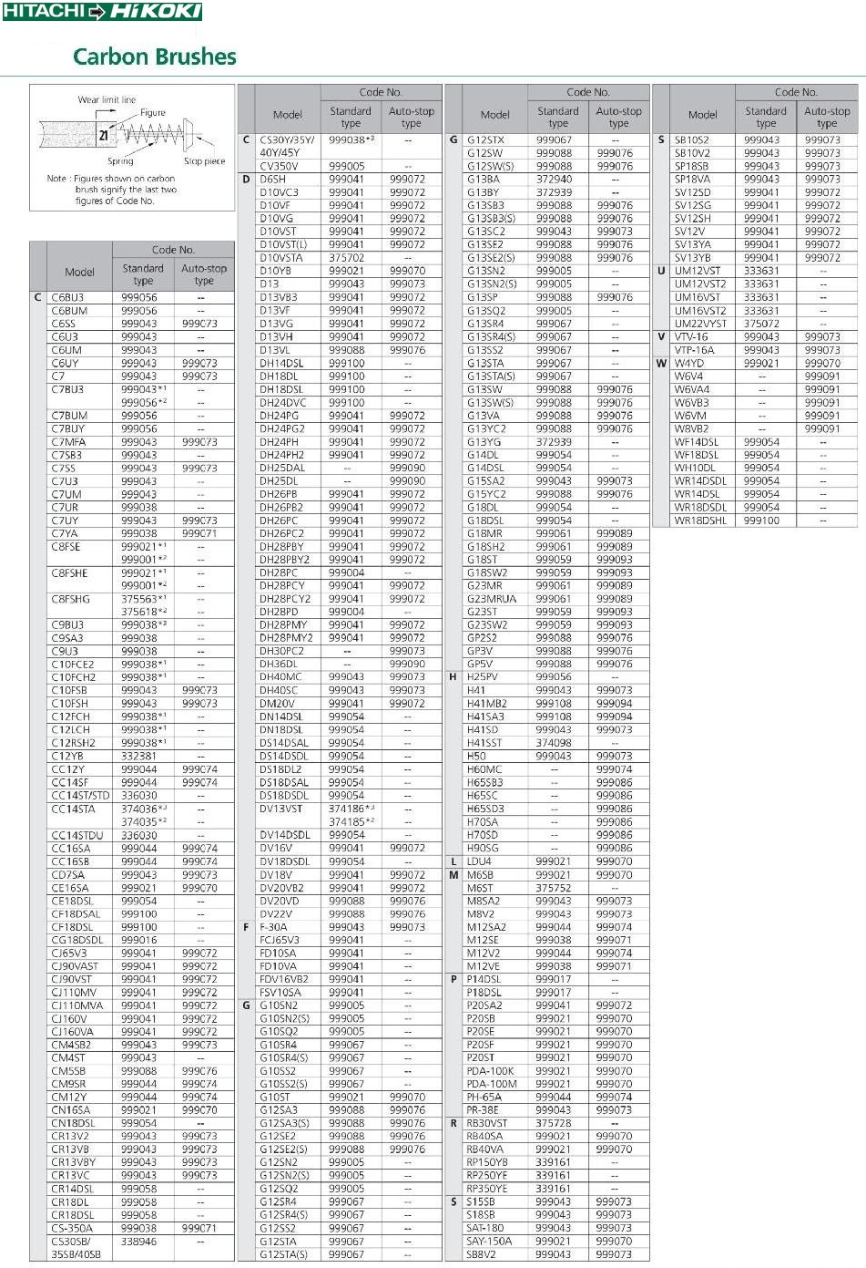 Chổi than máy khoan HITACHI HIKOKI CHÍNH HÃNG 999041 cho DV13VSS D13VH D10VST SV12SG FCJ65S3 FCJ65V3 FD10SA FD10SB
