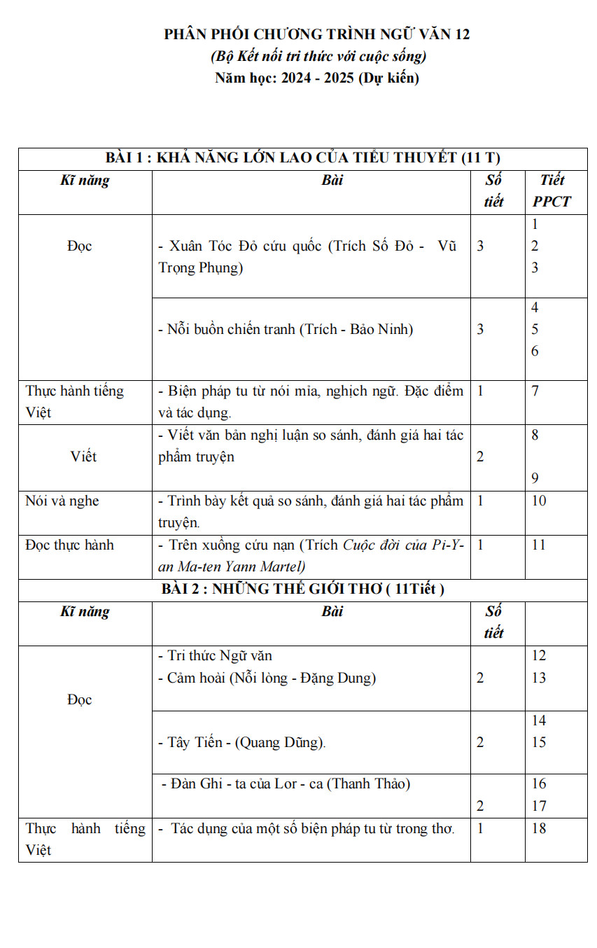 Sách - Kế hoạch bài dạy ngữ văn 12 - tập 1 (Kết Nối)