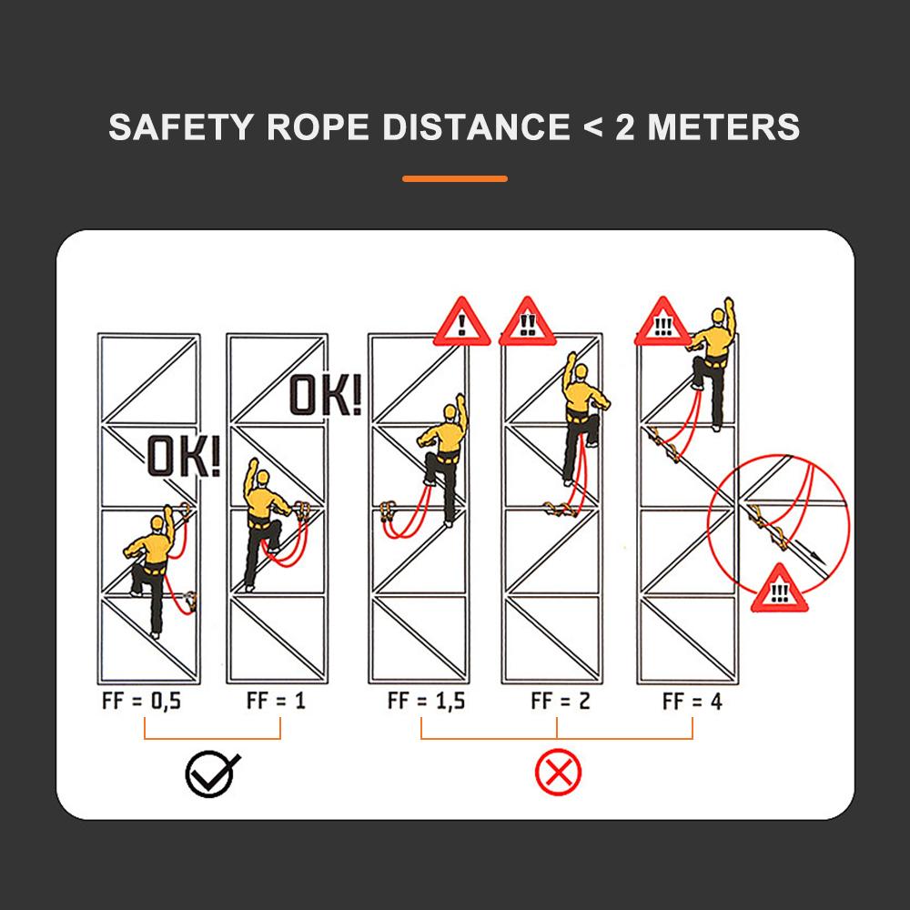 Dây Đai An Toàn Lao Động Trên Không Độ Bền Cao