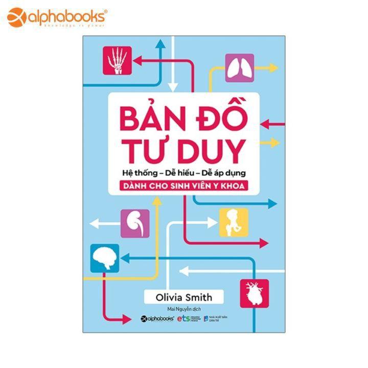 Bản đồ tư duy  - Bản Quyền