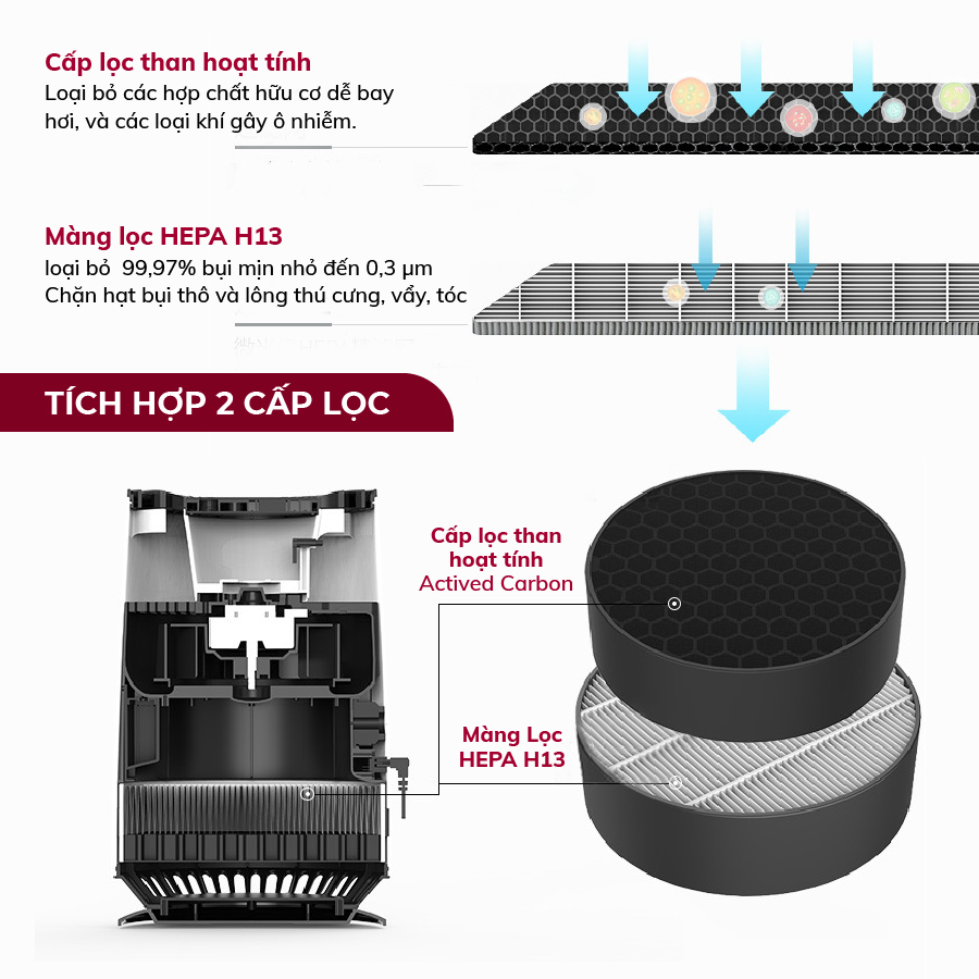 Màng lọc không khí Nhật Bản FUJIHOME bộ lọc bụi mịn PM2.5 - khử mùi - loại bỏ vi khuẩn vi rút cảm biến hiển thị màu sắc - Hàng Nhập Khẩu