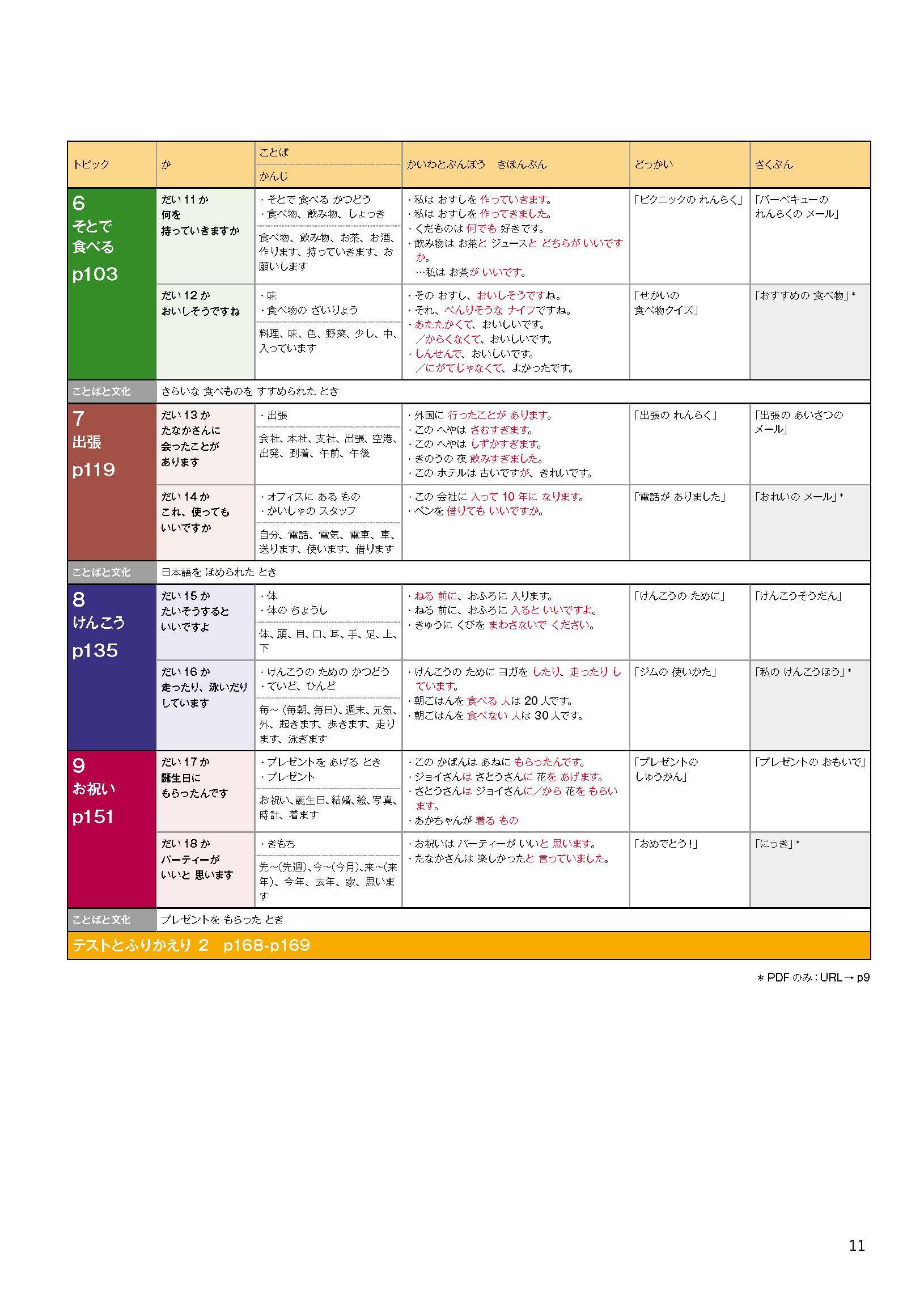 Sách - Marugoto - Ngôn Ngữ Và Văn Hoá Nhật Bản - Hiểu Biết Ngôn Ngữ - Sơ Cấp 1 - A2 (Tái Bản 2024)