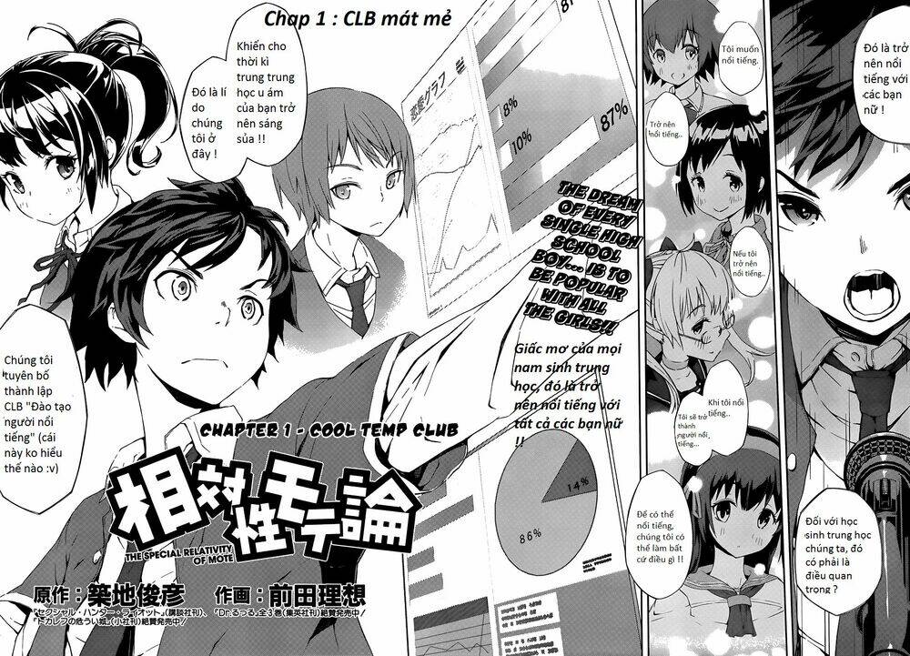 soutaisei moteron chapter 1 4