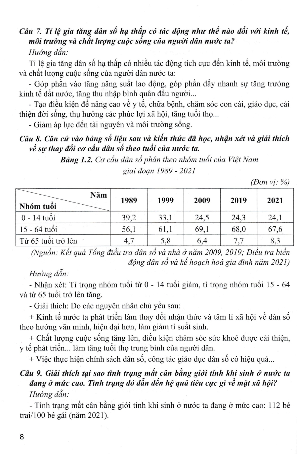 Câu Hỏi Và Bài Tập Bồi Dưỡng Học Sinh Giỏi Địa Lí 9 (Dùng Chung Cho Các Bộ SGK Hiện Hành) (HA)