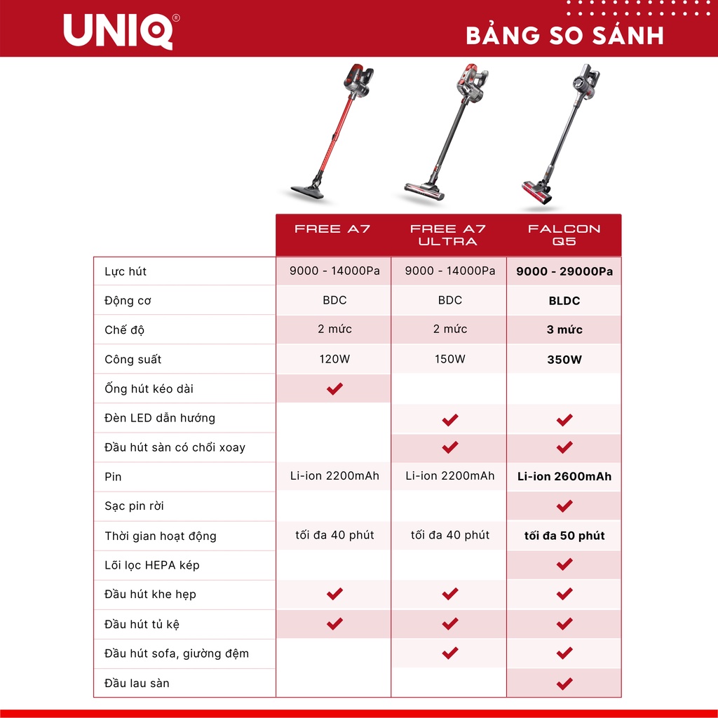 Đầu lau sàn Máy hút bụi UNIQ FALCON Q5 cầm tay không dây Hàng chính hãng