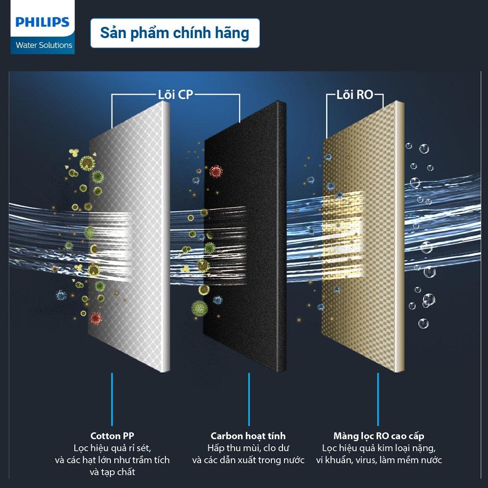 Lõi lọc RO Philips AUT767 Dành cho Máy lọc nước RO để gầm AUT3015