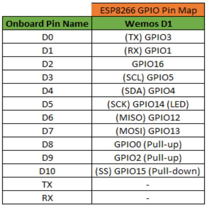 Wemos D1 R2 Wifi ESP8266