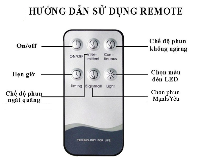 Máy Khuếch tán tinh dầu hình Bí Ngô - 550ml MKT1841T