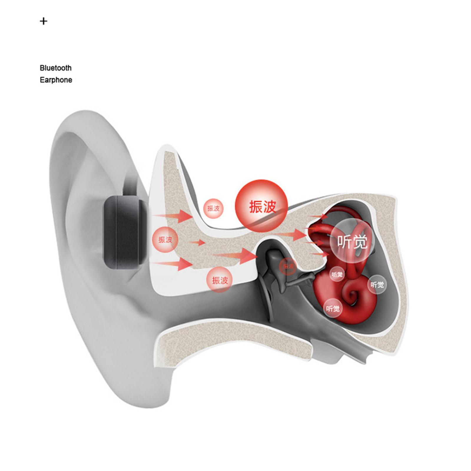 Open- Conduction Headphones Bluetooth 5.2 Lightweight for Home Box