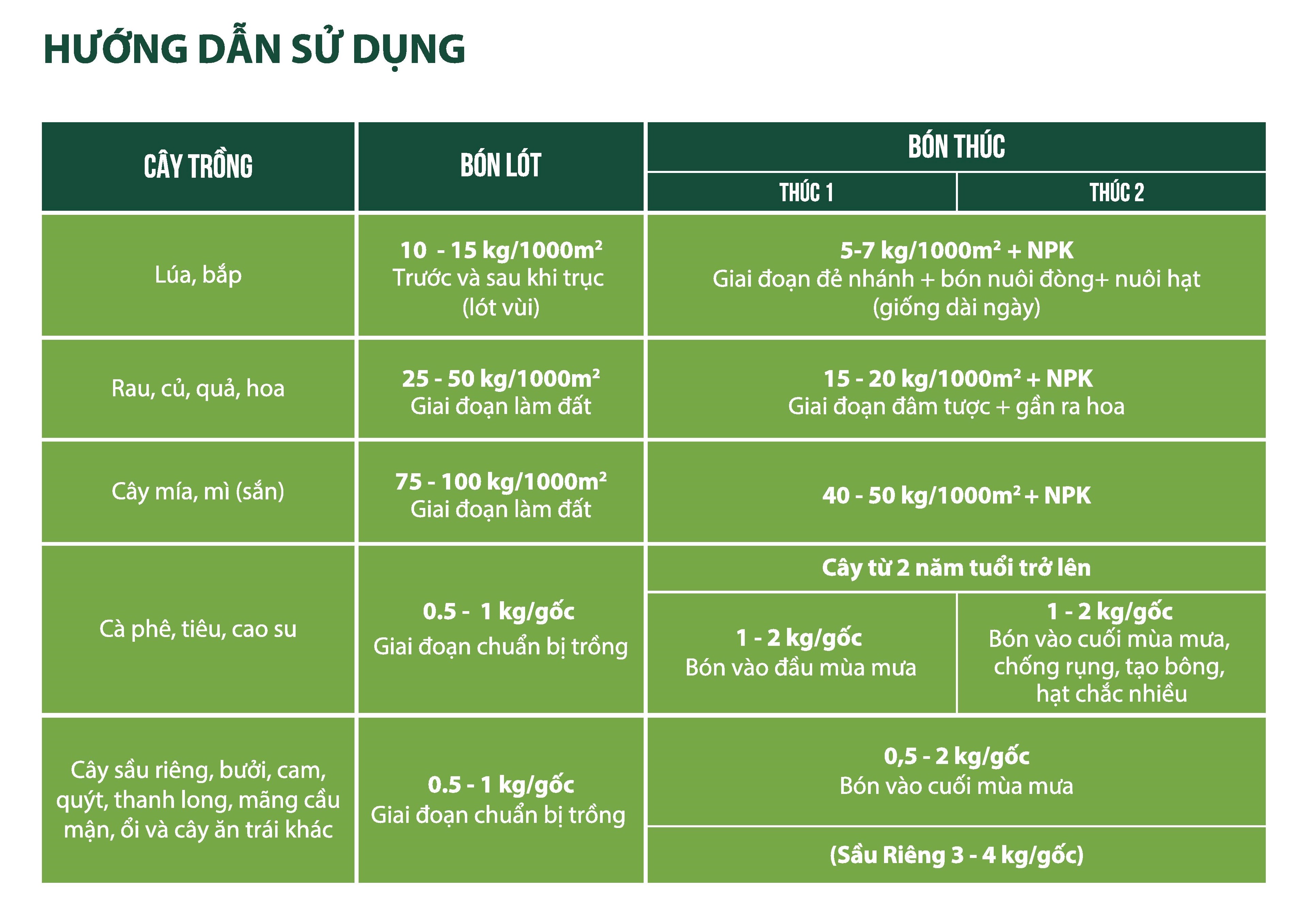 Phân bón hữu cơ khoáng Miga - Bao 25kg