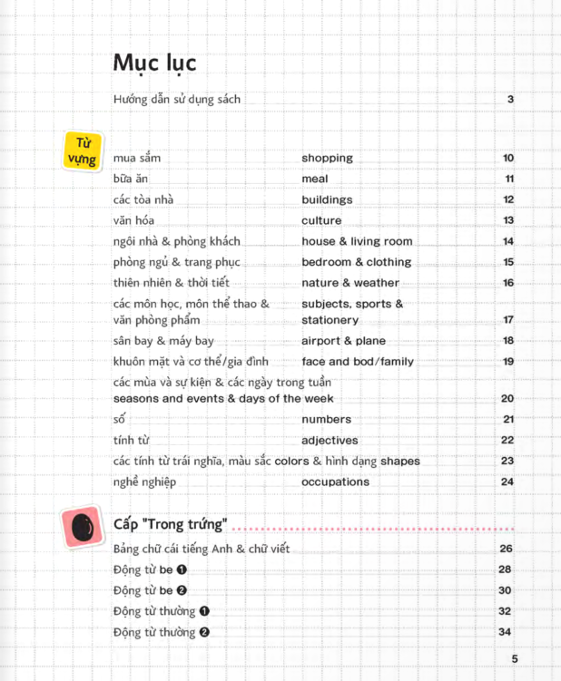 Cẩm Nang Tự Học Tiếng Anh (Kèm file MP3)