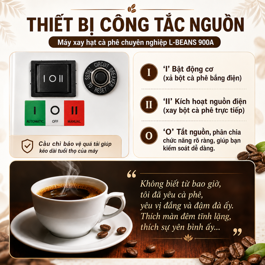 Máy xay hạt cà phê chuyên nghiệp dùng cho quán cà phê L-Beans 900A - Công suất 350W -Hàng Chính Hãng