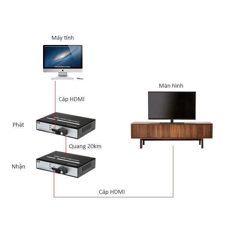 Cặp converter quang HDMI chất lượng cao