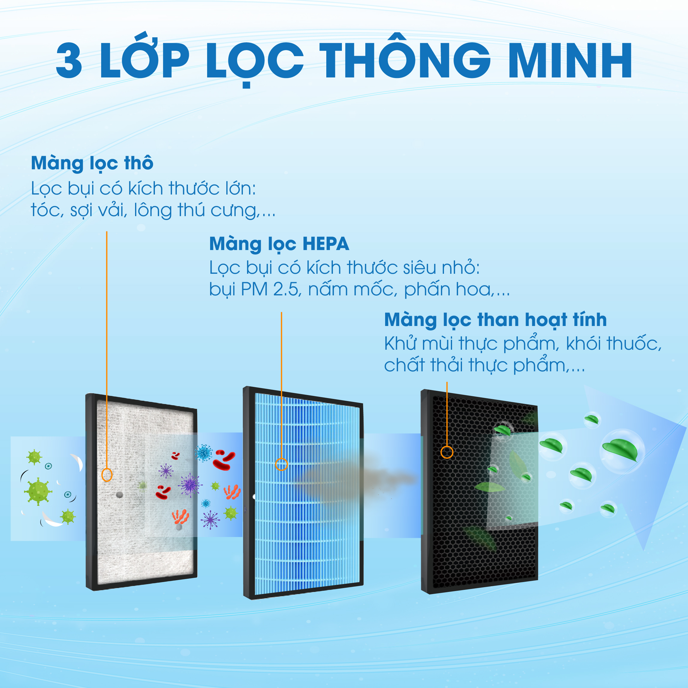 Lõi lọc không khí máy Kosmen KM-A65 - Hàng chính hãng