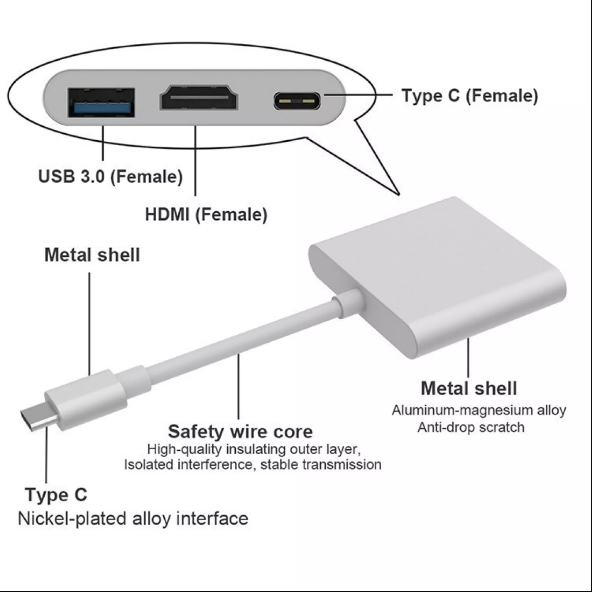 Cáp chuyển đổi từ Type c sang HDMI kết nối tivi máy chiếu + USB 3.0 kết nối phím chuột... Cáp Typec to HDMI