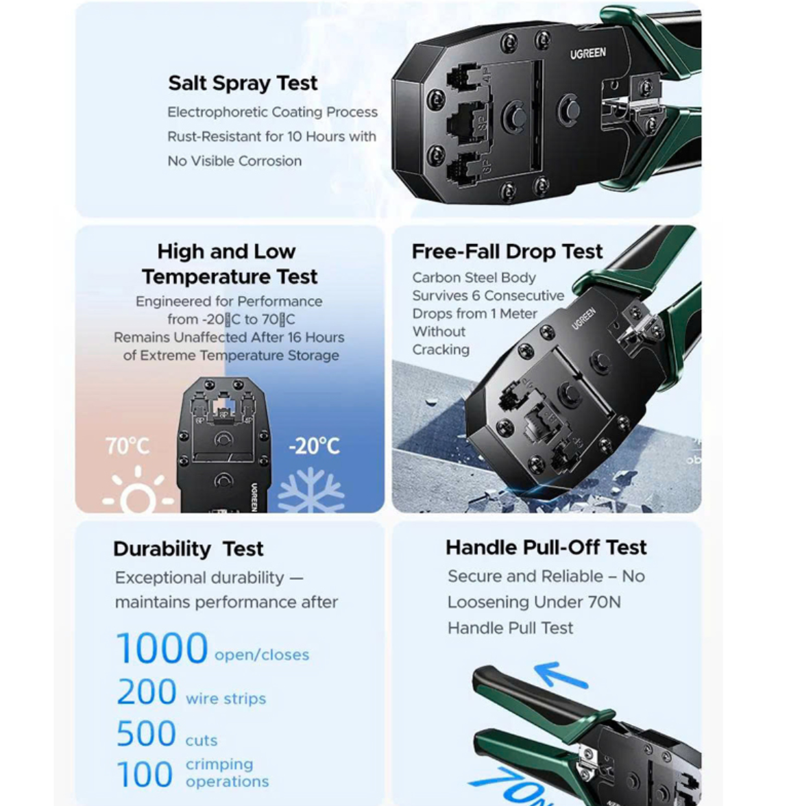 Kềm bấm mạng đa năng 6P/8P Cat5, Cat6, Cat7, Cat8 Ugreen 15115/NW200 cao cấp - Hàng chính hãng