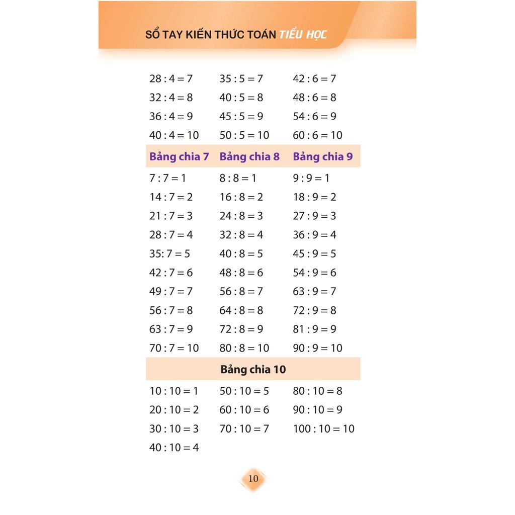 Sổ Tay Kiến Thức Toán Tiểu Học - Bản Quyền