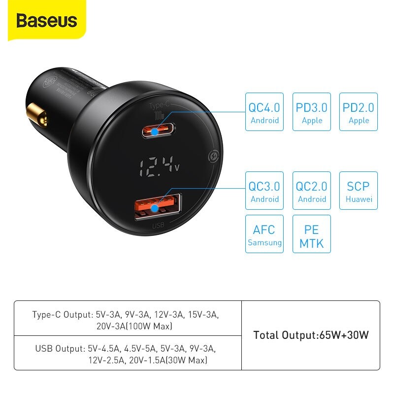 Tẩu Sạc Nhanh Xe Hơi 100W 2 Cổng Sạc USB Type C Kỹ Thuật Số PPS QC PD 3.0 - Hàng Chính Hãng Baseus